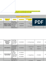 Updated List of Empanelled Hospitals in Cghs MUMBAI AS ON DATED 13-12-2019