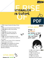 Padhle - Date Sheets - Rise of Nationalism in Europe