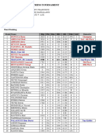 Malibay-Final Standing List