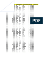 Adv Works RetailData