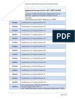 List of Incorporated NOTAM and Supplements AMDT 0421