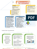 Colegiacion y Profecionalizacion de La Enfermeria