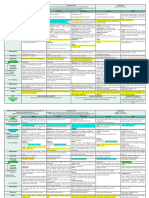 Literacy Plan Template - Week One