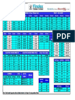 Electrical Wires - Cables - Pricelist 2021