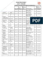 Home Department Govt. of Bihar: Seniority List of Ips Officers of The Rank of Deputy Inspector General (D.I.G.)