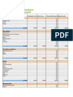 Ceremony: Estimated Cost Actual Cost Over/ (Under) Spend Deposit Paid