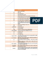 Command Sheet Cheat - Nmap