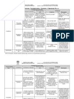 Tabla Resumen Competencias - Criterios - Evidencias