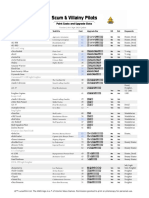 Scum & Villainy Pilots: Pilot Name Subtitle Cost Upgrade Bar HS Ext Keywords