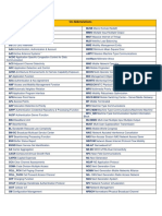 5G Abbreviations: Communication