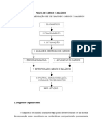 Plano de Cargos e Salários