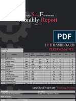 HSE Monthly Report Mei 2020