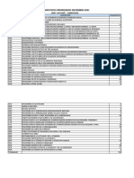 Diagnosticos Priorizados Diciembre 2021