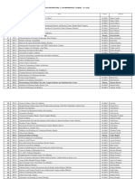 Reheja Thesis List B.arch.