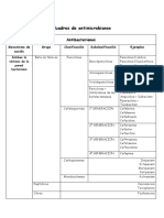 Cuadro de Antimicrobianos 2017