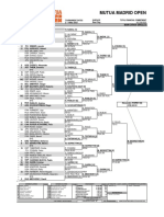 Mutua Madrid Open: City, Country Tournament Dates Surface Total Financial Commitment