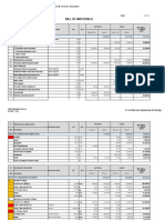 CE 442 Estimate