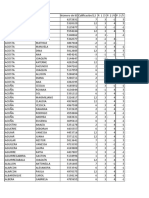 Resultados para Publicar Del Segundo Control Tercer Prueba de Calculo 1a