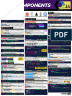 Webcomponents Cheatsheet 2021