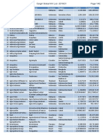 List Perushaan Cargil Global Mill