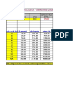 Margin Workings