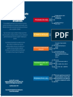 Mapa Conceptual Guia 1