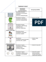 "Emergency Drugs": Pictures/ Generic Name Brand Name/ Classification/ Stock Dose/ Indication Nursing Responsibilities