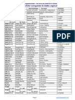 English Irregular Verbs