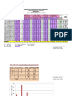 EEE 332 - Summer 2021 - Grade Sheet - CO-PO Attainment