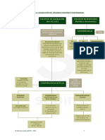 Documento-SEPIN-SP DOCT 167