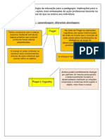 As Contribuições Da Psicologia Da Educação para A Pedagogia