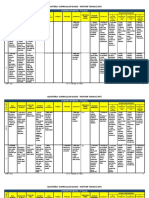 Quarterly Curriculum Guide - Mother Tongue (MT) : Content Standard - 1 Quarter