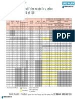 EMAIL MAURIN Tableau-Comparatif-Rondelle-Selon-Norme-Nfe-Din-Iso-Bv-Ldoc10