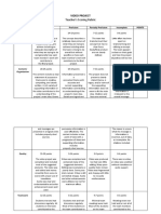 Teacher's Scoring Rubric: Video Project