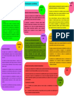 Mapa Conceptual Sección 200