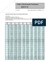 050 - 40 Table of Hydro Static Particulars