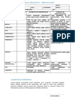 Esquema Dietético - Hipoglucido