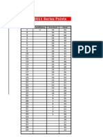 2011 Eckc Points