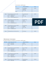 HUD PHA Contact Report GA