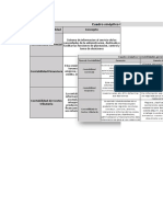 Cuadro Sinóptico Contabilidades Gerencial, Financiera y de Costos Tributaria