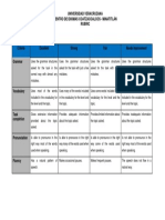 Oral Presentation Rubric