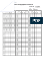 DATA SONDIR / DCPT (Dynamic Cone Penetration Test) : Depth Depth Depth