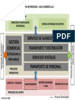 Mapas de Procesos ALFIL 06-11-2020