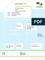 MDR Conformity Assessment Procedure: Class Iib