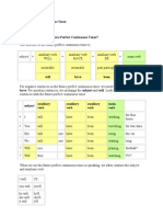 Future Perfect Continuous Tense