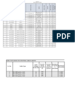 MV Power Cable Schedule (Stage-2)