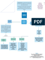 Matemática Financiera Mapa Mental