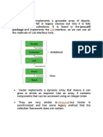 Vector in Java