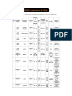 Afinaciones Tonalidades de Sikus Pacoweb