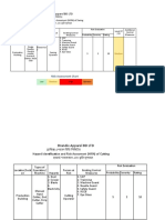 Brandix Apparel BD LTD: Hazard Identification and Risk Assesment (HIRA) of Swing